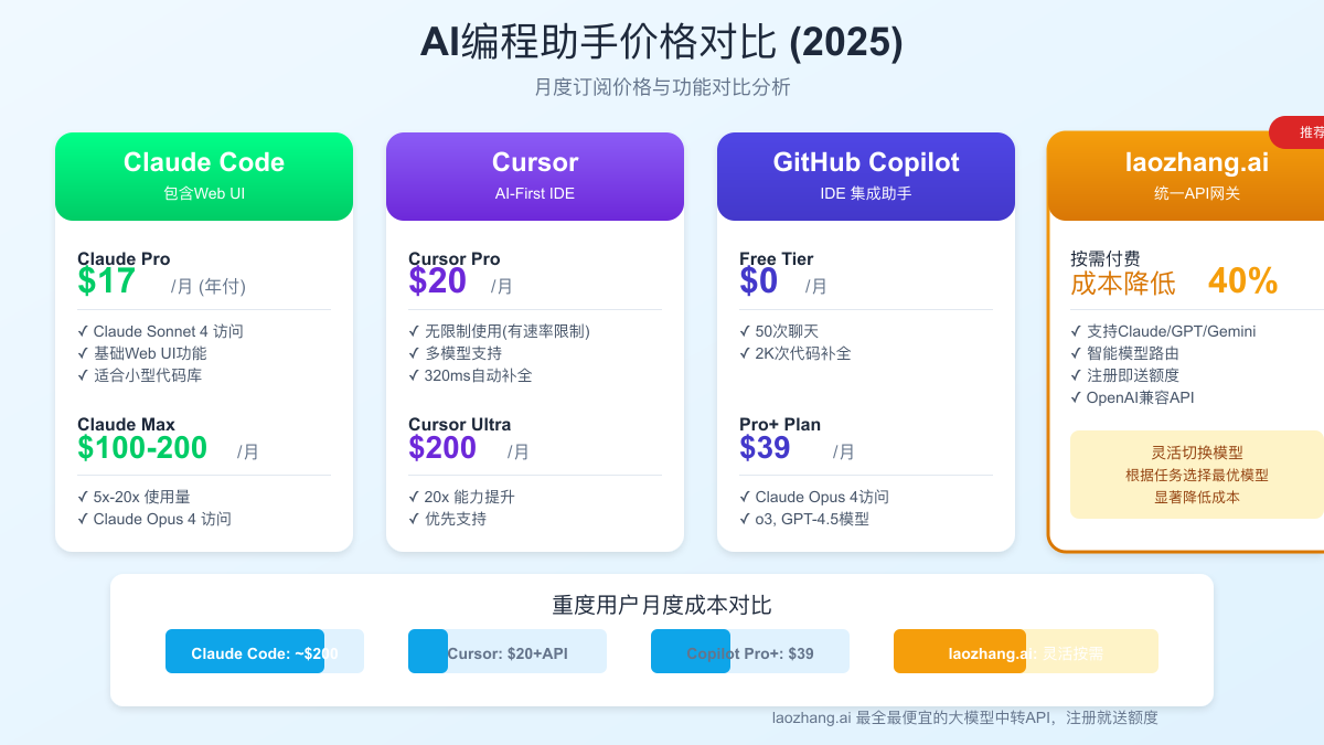 价格模型对比