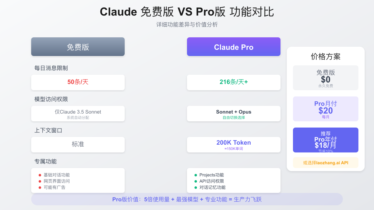 Claude Pro功能对比