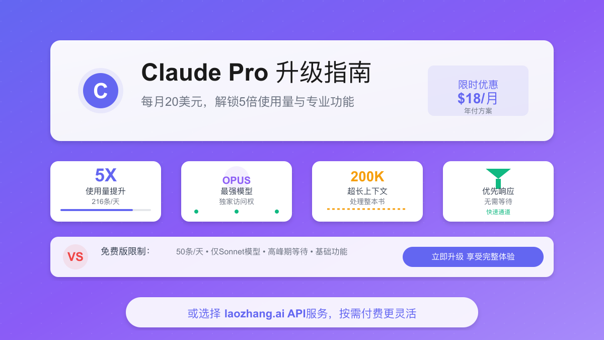 Claude Pro升级全攻略：2025年最详细的功能对比与性价比分析