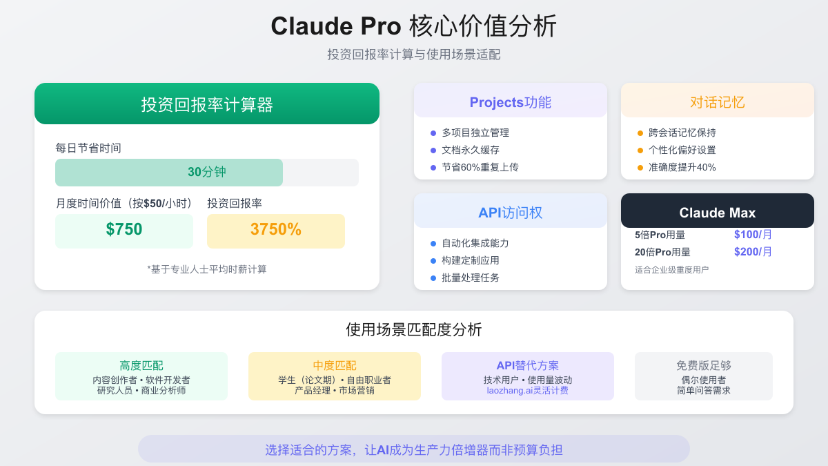 Claude Pro价格分析