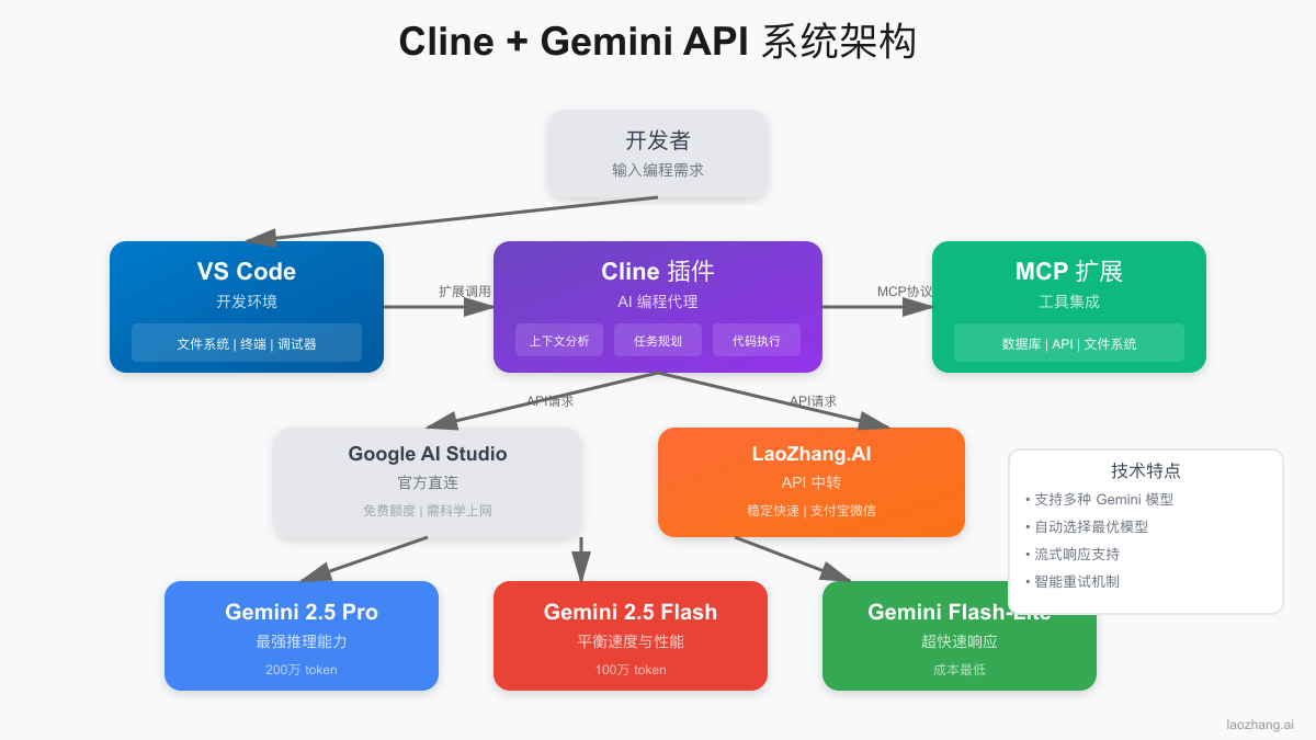 系统架构图