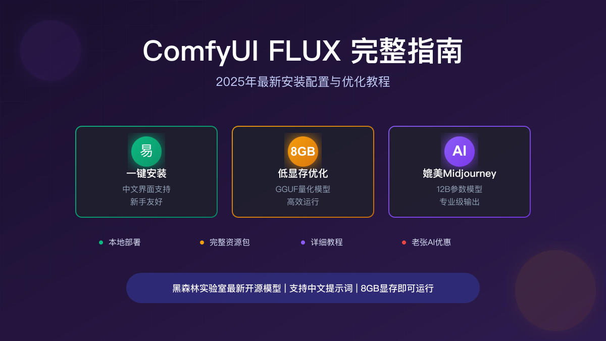 ComfyUI FLUX 完整指南：8GB显存也能运行的AI绘画神器（2025最新）