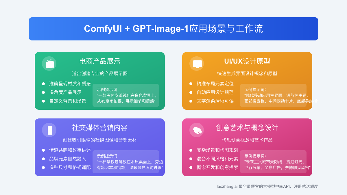 应用场景：ComfyUI与GPT-Image-1的实际应用示例
