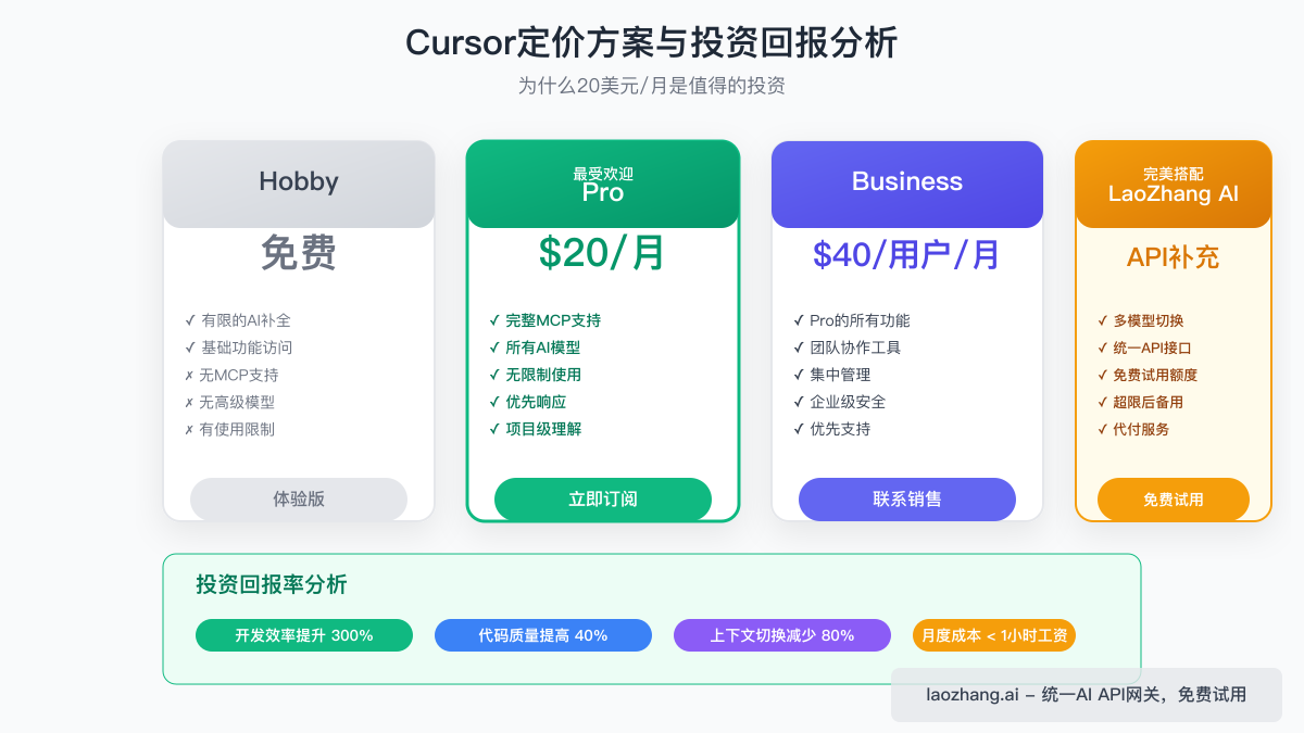 Cursor MCP定价模型对比