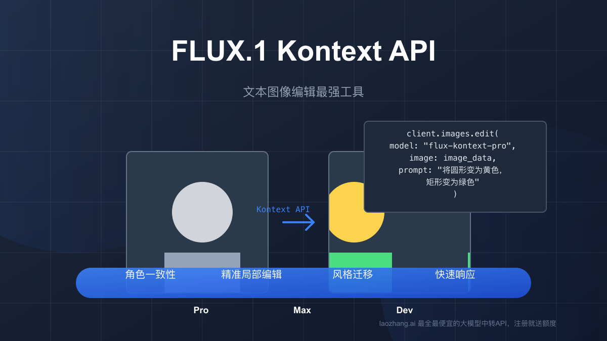 FLUX.1 Kontext API完全指南：文本图像编辑最强工具2025版