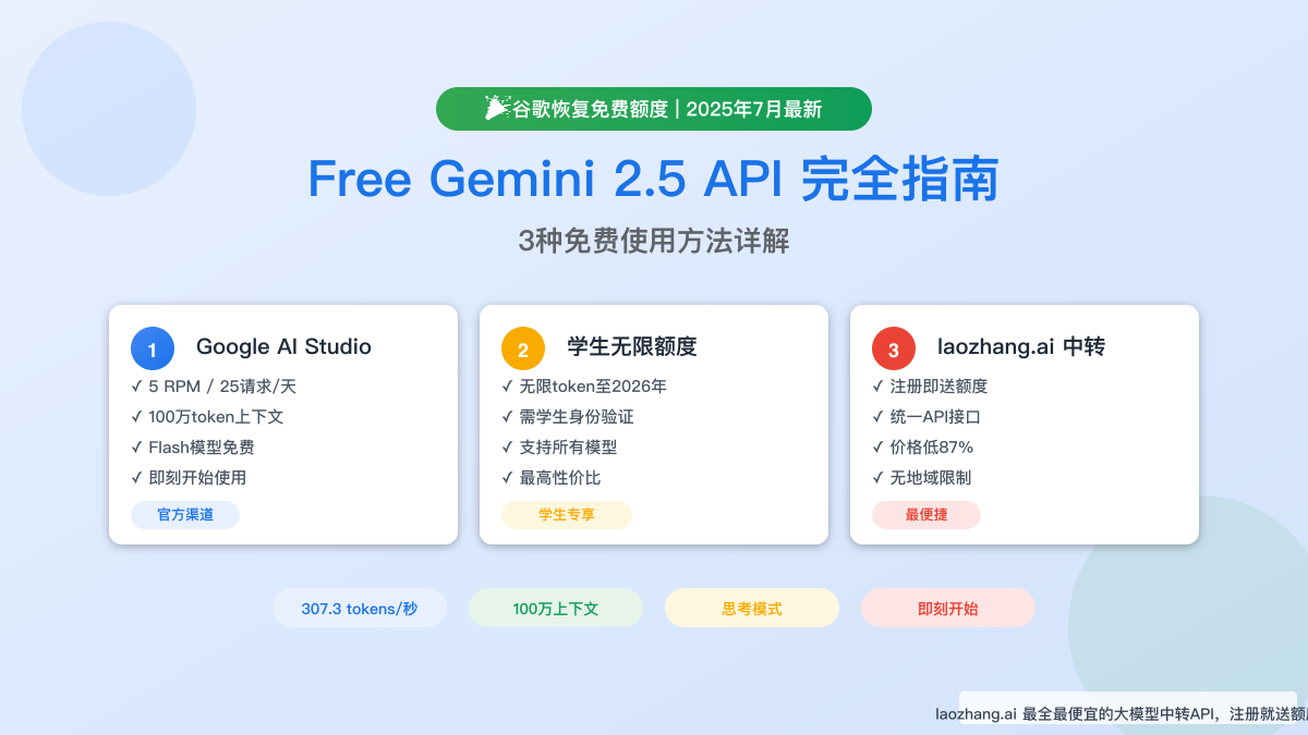 Free Gemini 2.5 API 完全指南：3种免费使用方法详解（2025年最新）
