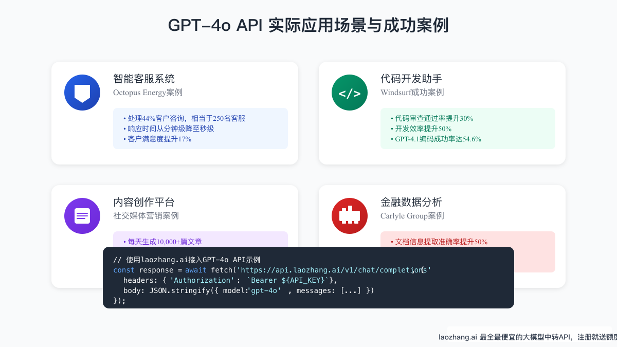 GPT-4o API实际应用场景