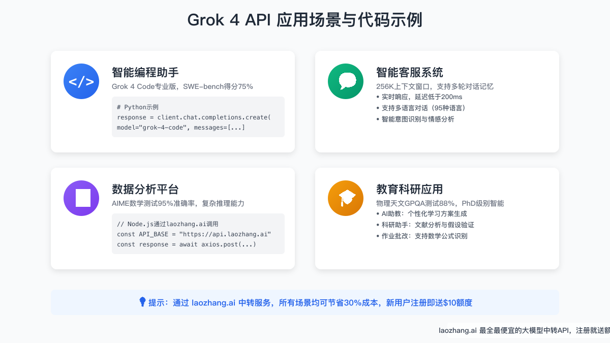 Grok 4 API应用场景示例