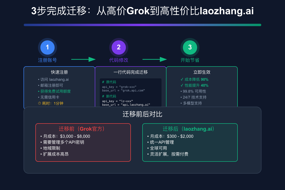 快速迁移指南