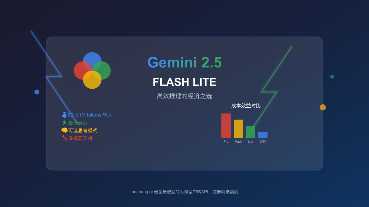 Gemini 2.5 Flash Lite Preview全面解析：Google最经济高效的推理AI模型