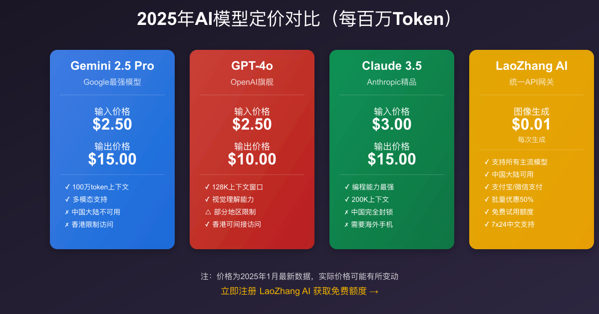 定价模型与成本对比