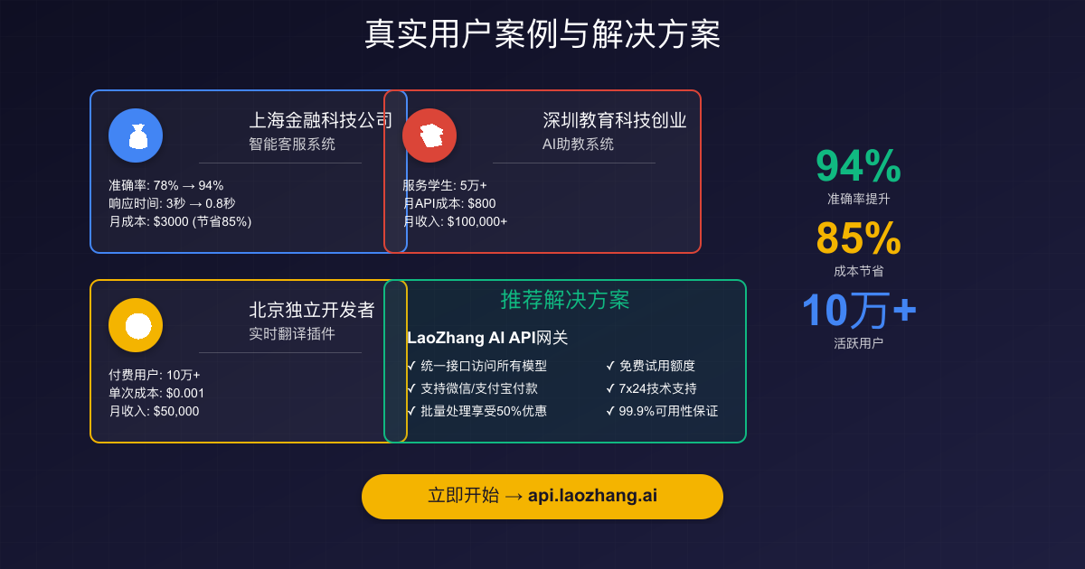 使用场景与解决方案