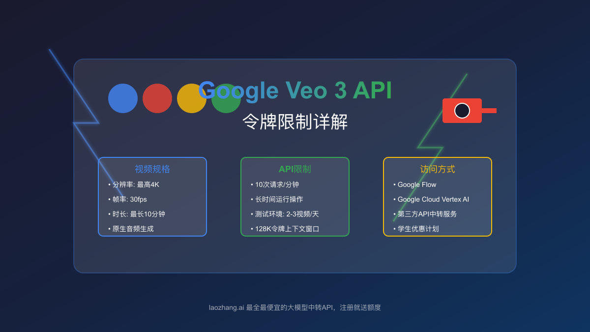 Google Veo 3 API令牌限制详解：2025最新视频生成模型全面分析