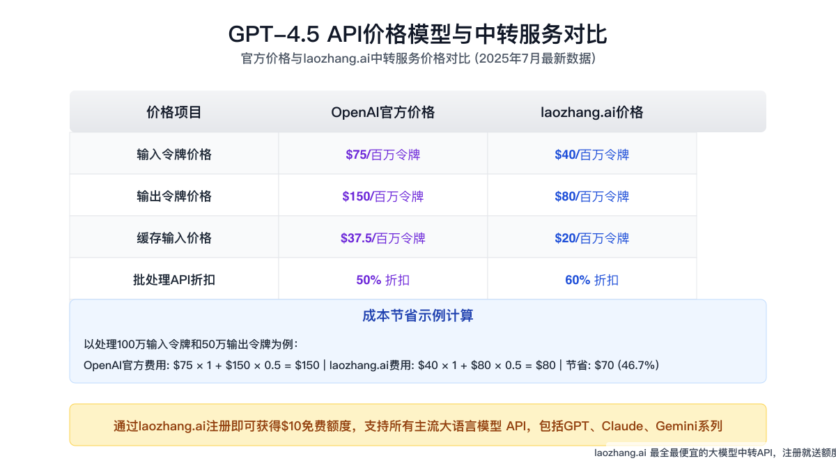 GPT-4.5 API价格模型与中转服务对比