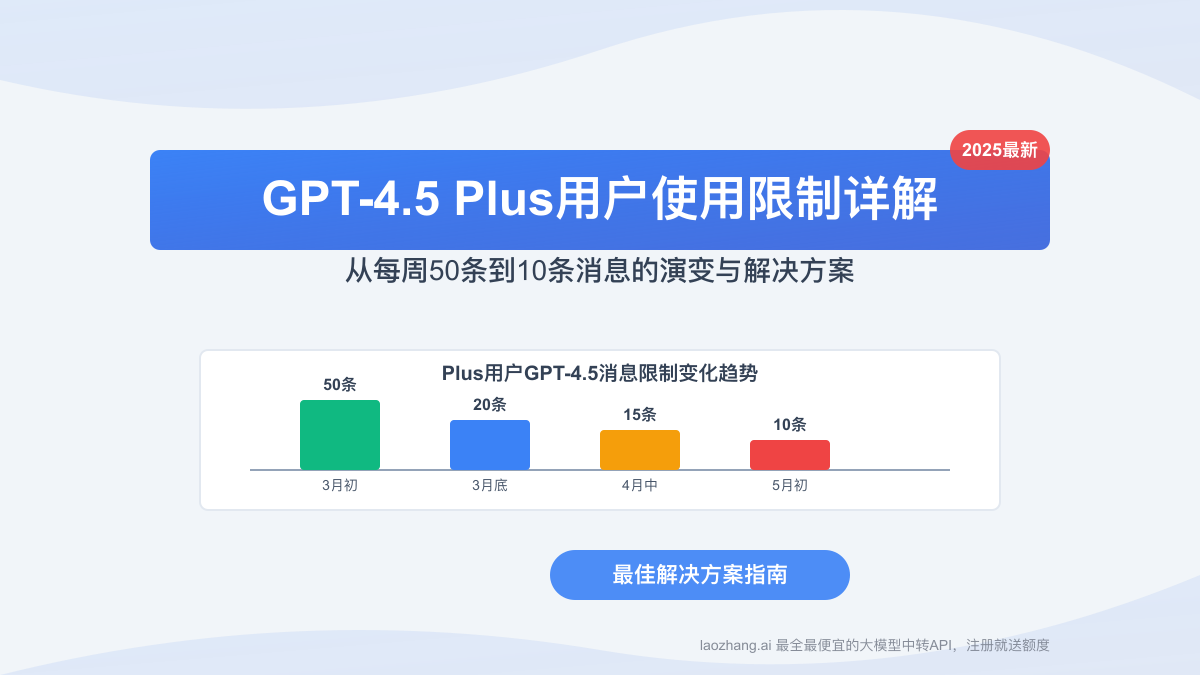 GPT-4.5使用限制详解：Plus用户的访问配额与解决方案【2025最新】