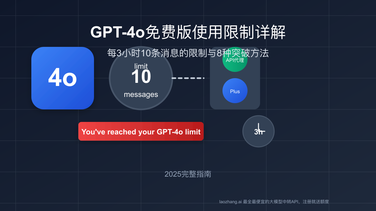 GPT-4o免费版使用限制详解与突破方法：最新每日消息配额与解决方案【2025完整指南】