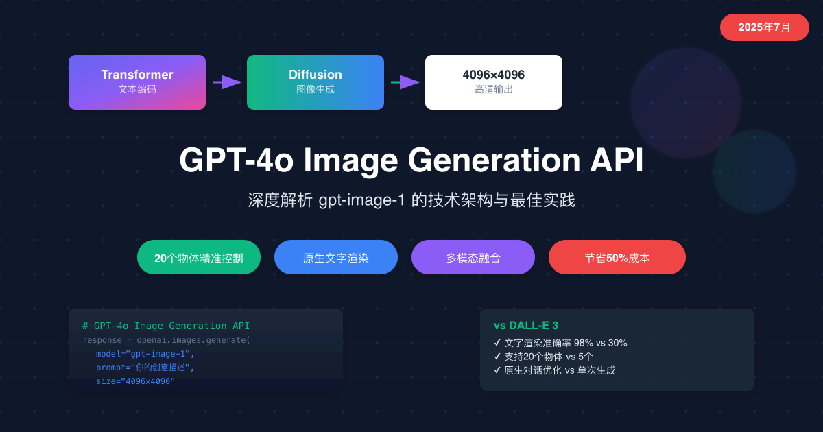 GPT-4o Image Generation API深度解析：从Transformer到Diffusion的技术革命