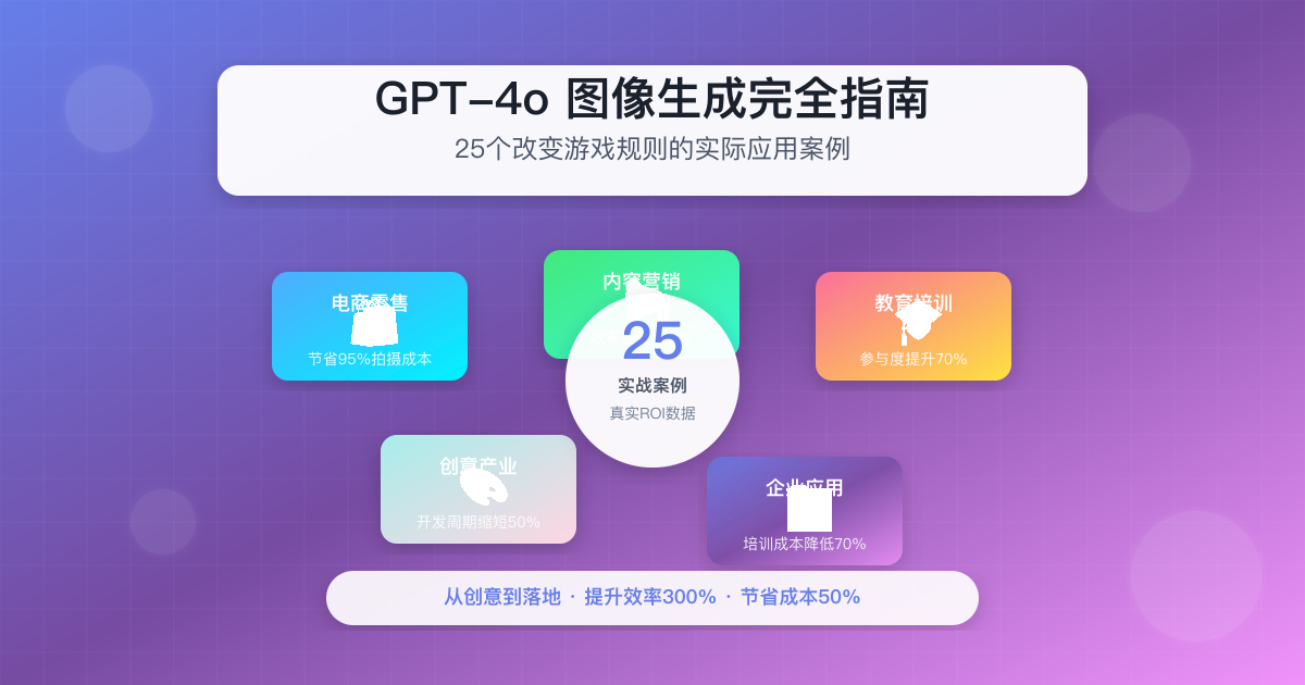 GPT-4o图像生成完全指南：25个改变游戏规则的实际应用案例