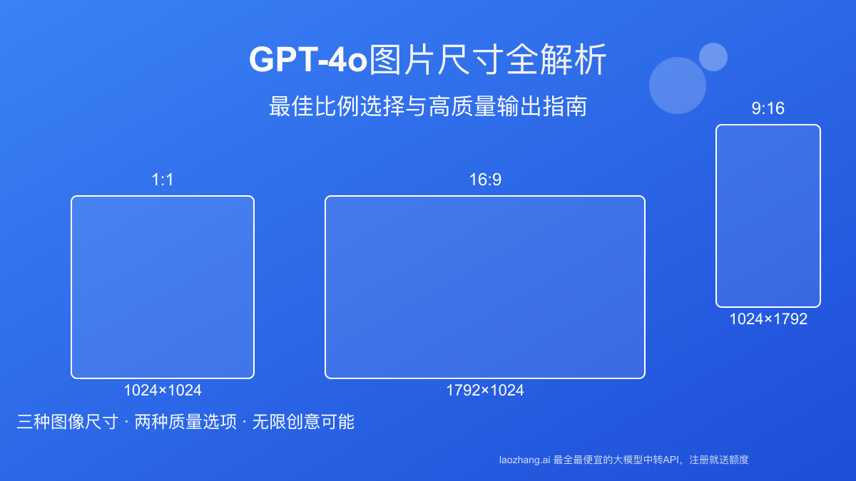 GPT-4o图片尺寸全解析：最佳比例选择与高质量输出指南【2025最新】