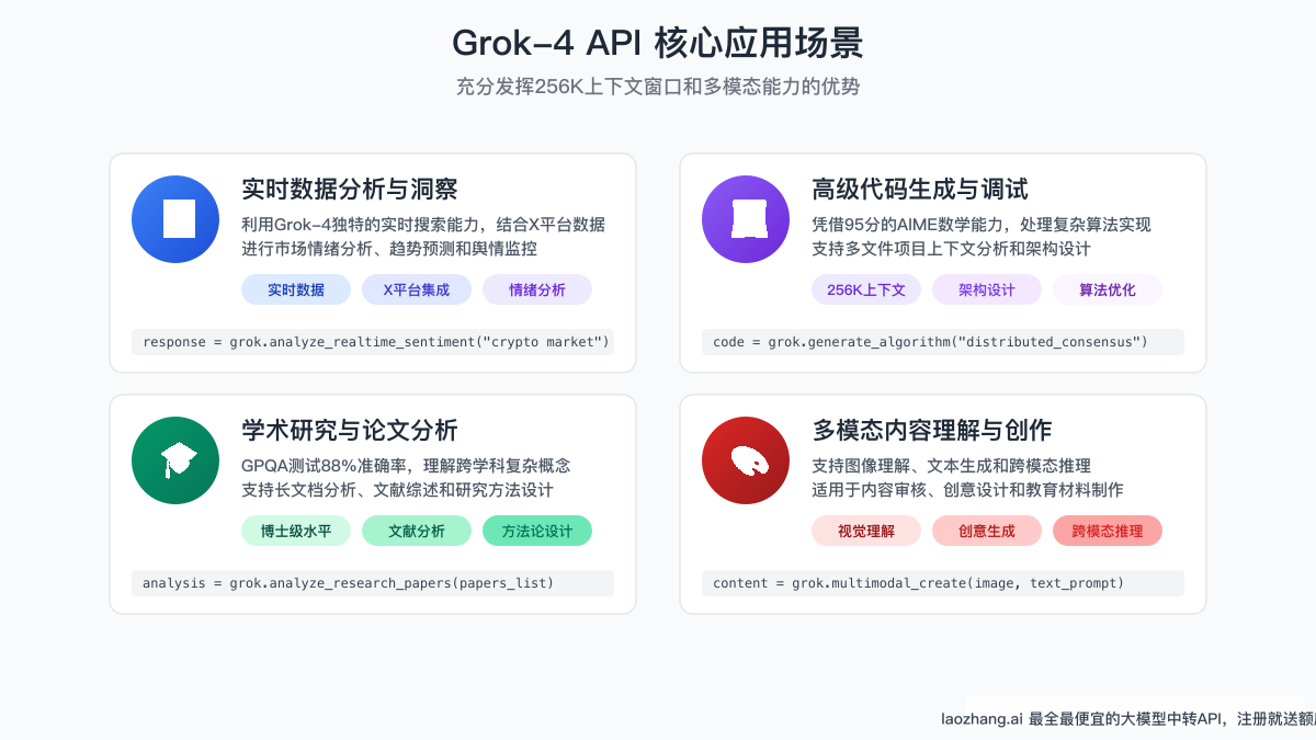 Grok-4 API 核心应用场景