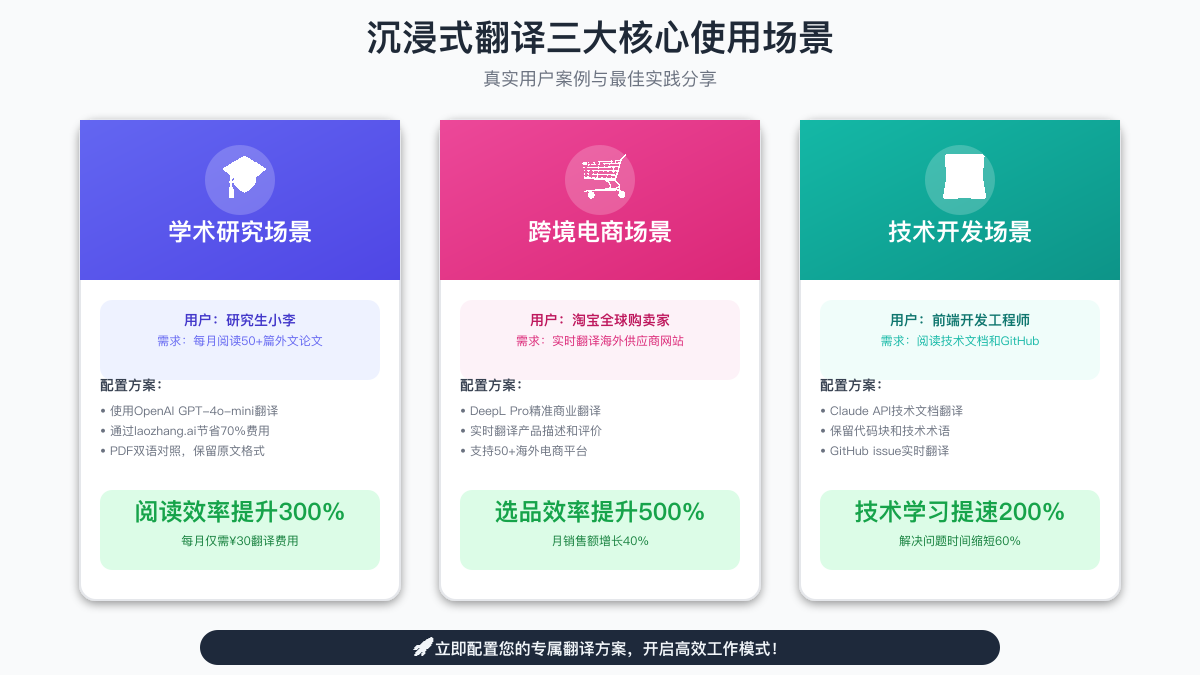 使用场景案例展示