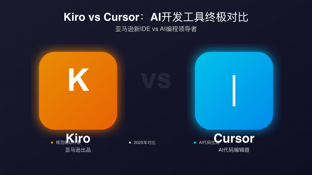 Kiro vs Cursor：2025年AI编程IDE深度对比