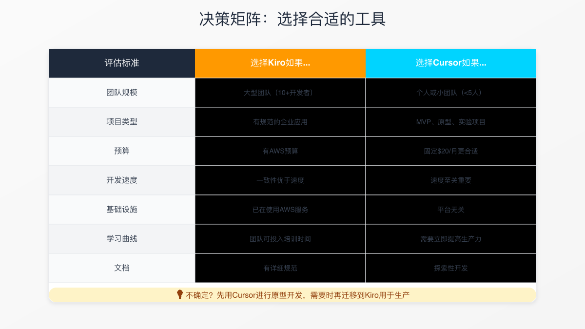 决策矩阵指南