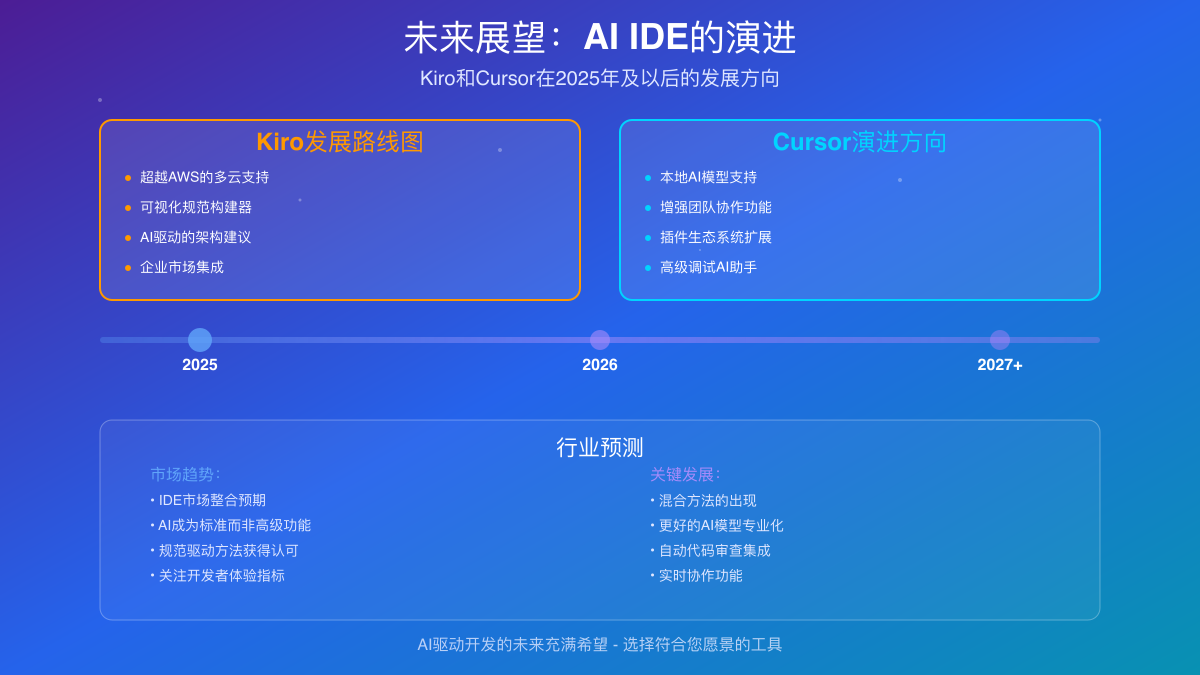 未来发展路线图