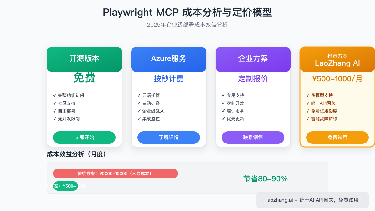 Playwright MCP定价模型图