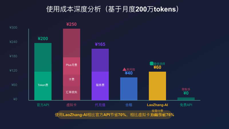 成本深度分析