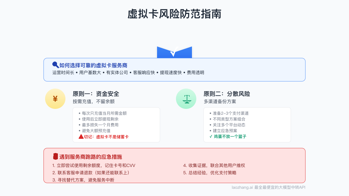 虚拟卡风险防范指南