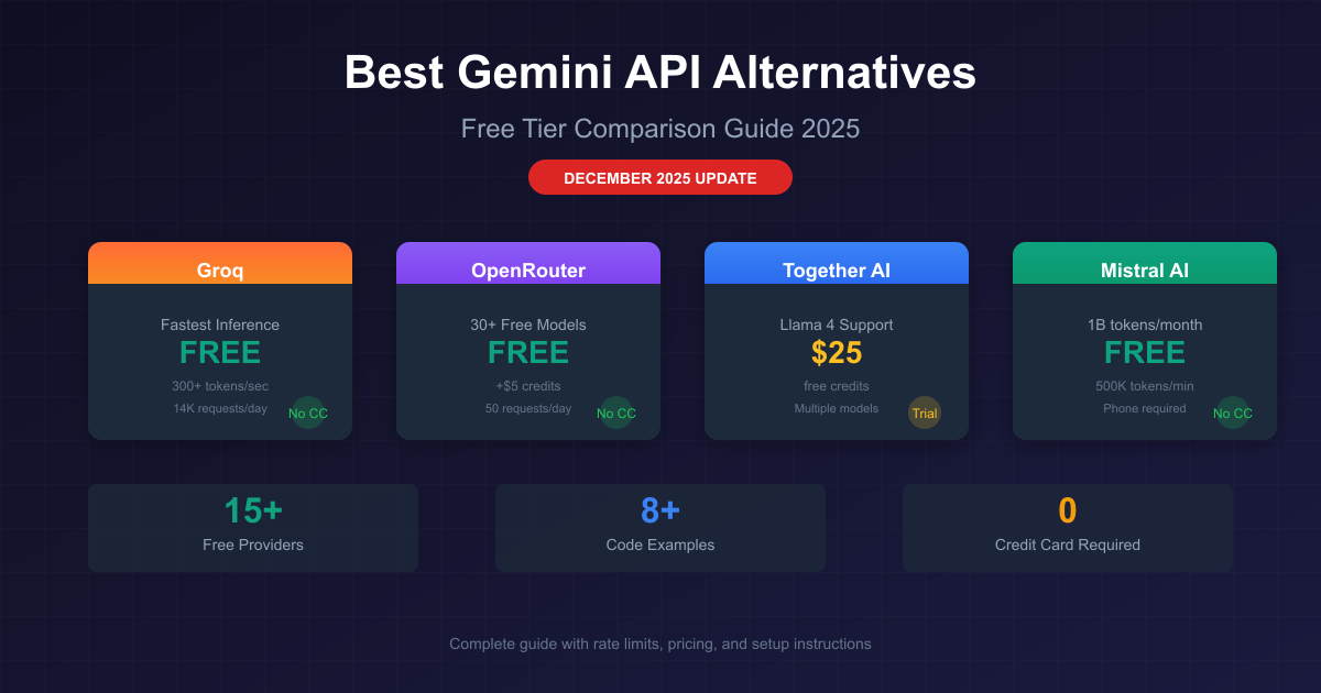 Best Gemini API Alternatives with Free Tier [2025 Complete Guide]