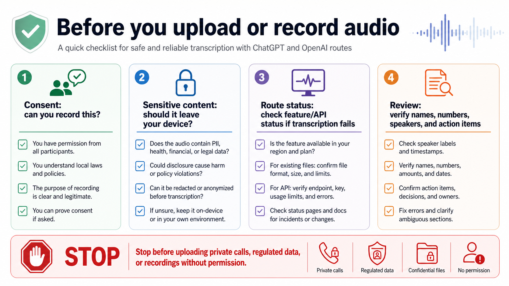 Audio transcription safety checklist for consent, sensitive content, route status, and transcript review.