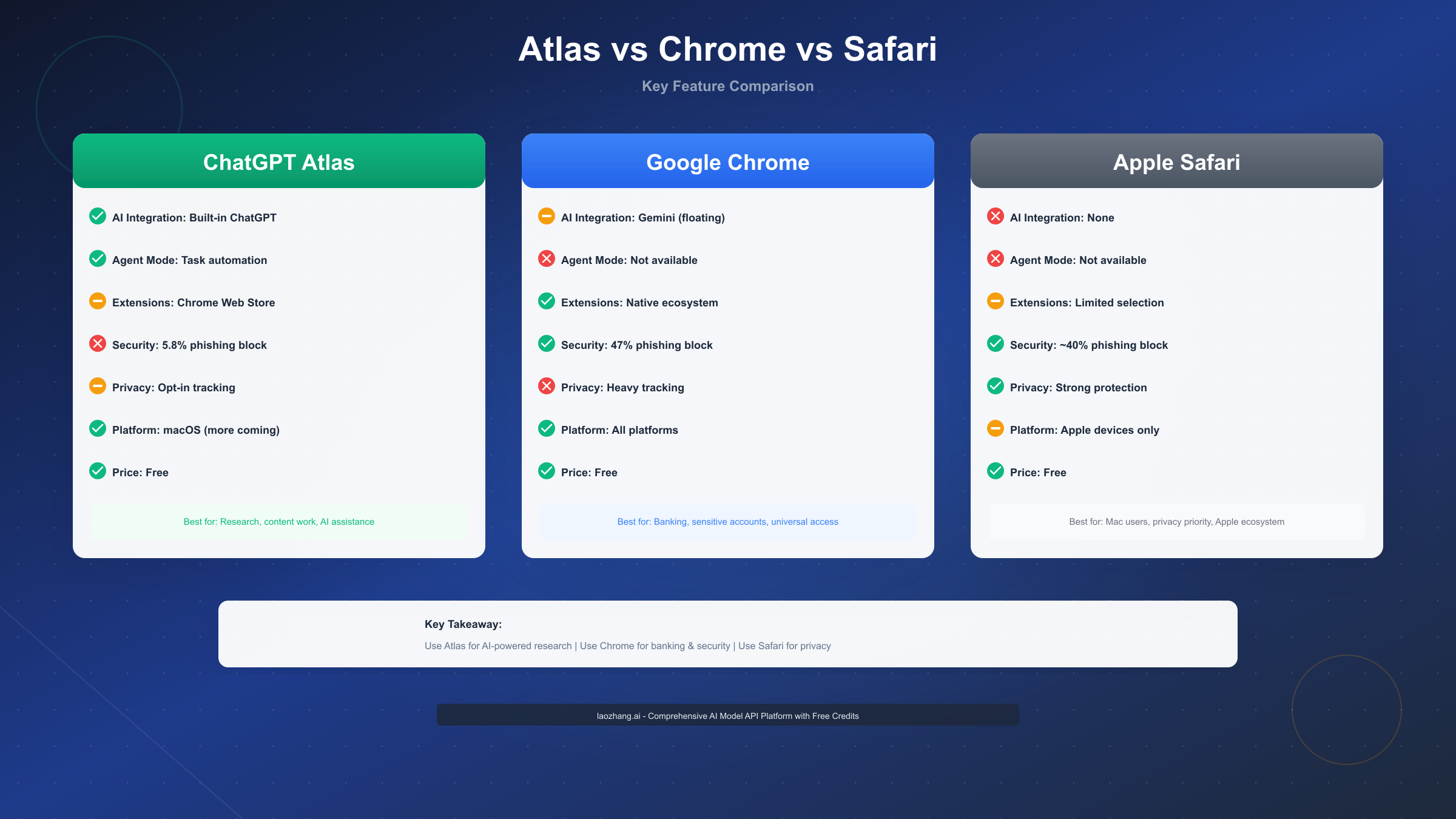 Browser Comparison