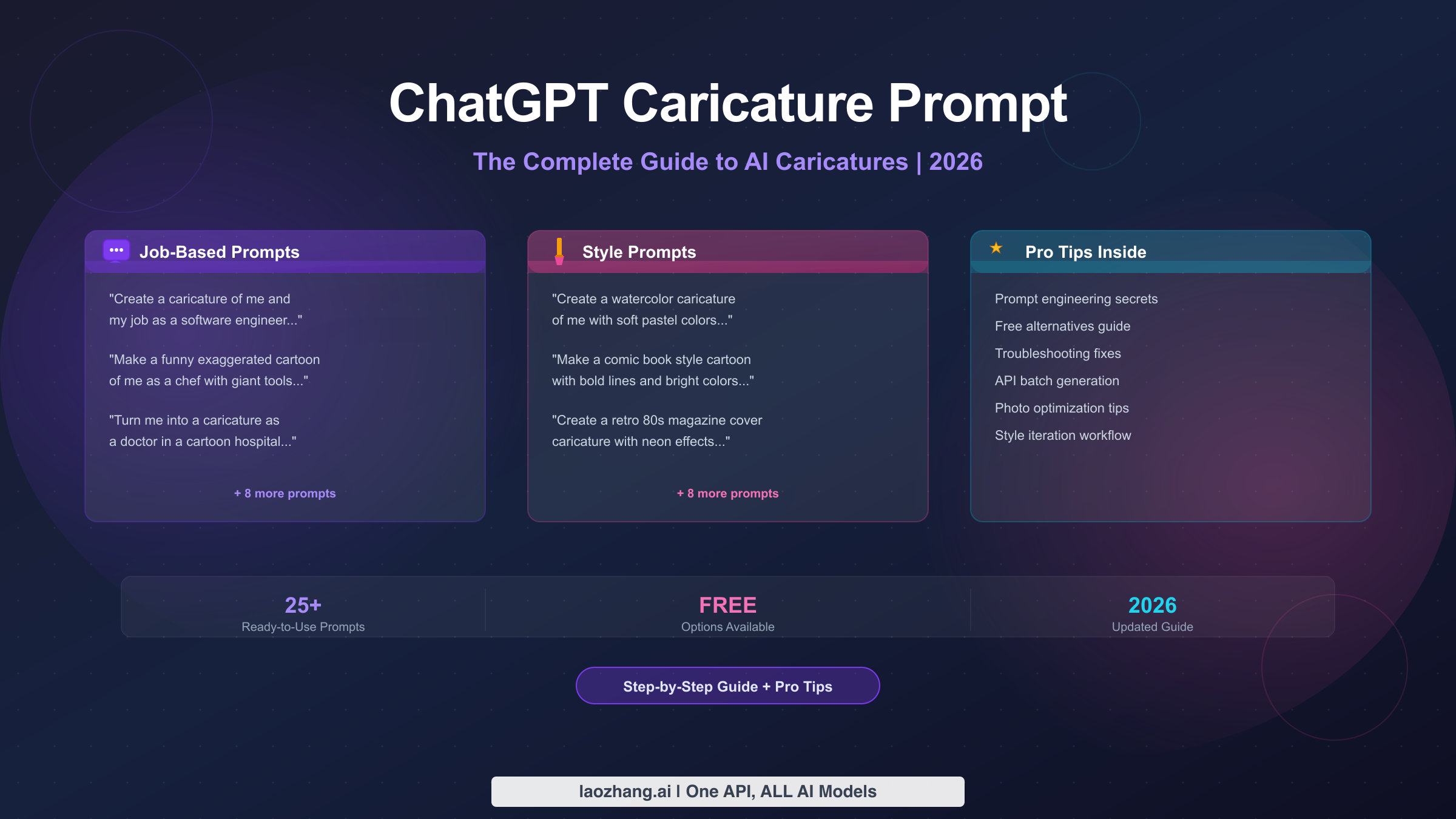 ChatGPT Caricature Prompt: 25+ Best Prompts & Complete Guide (2026)