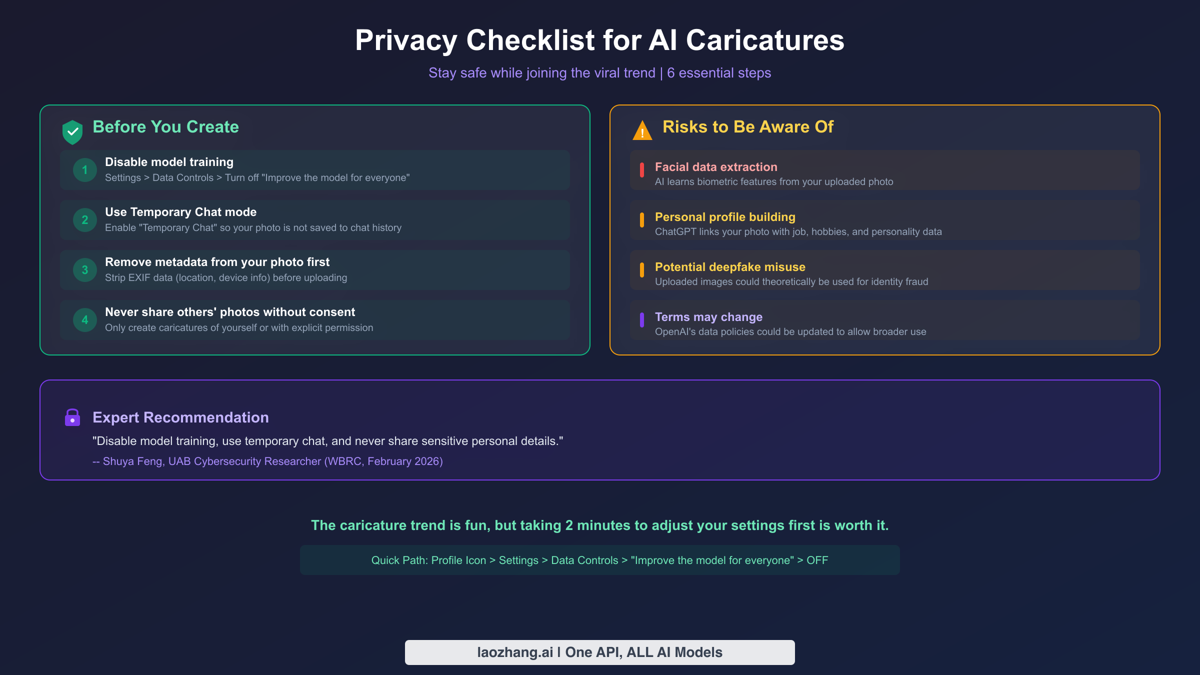 Privacy checklist for AI caricatures showing 4 protection steps and 4 key risks to be aware of
