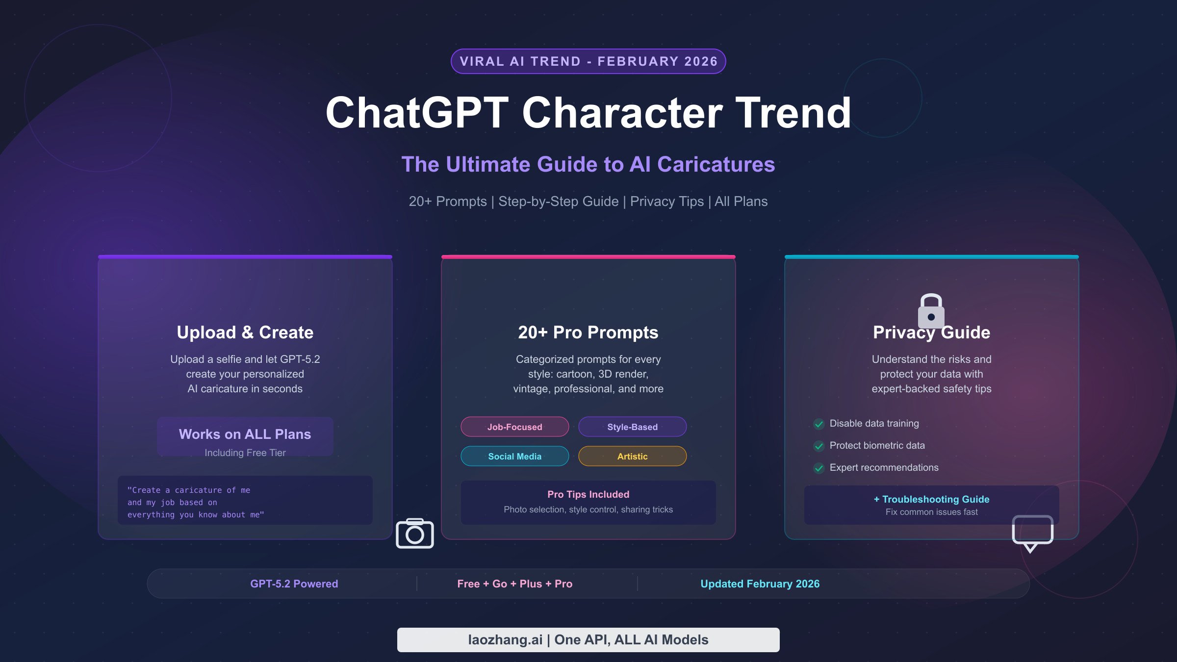 ChatGPT Character Trend 2026: Ultimate Guide to AI Caricatures, Prompts, and Pro Tips