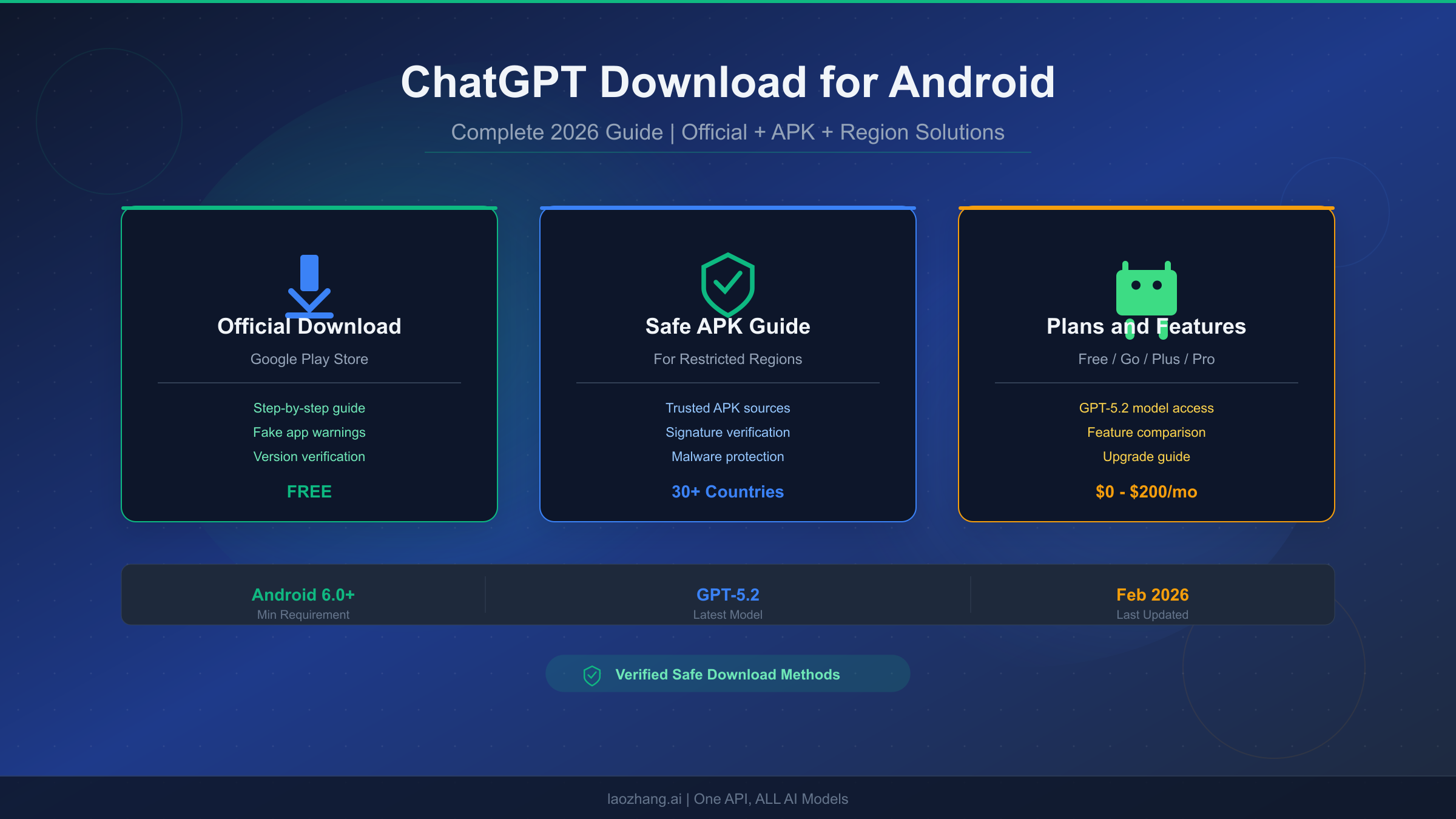 How to Download ChatGPT on Android: Complete 2026 Guide (Official + APK)