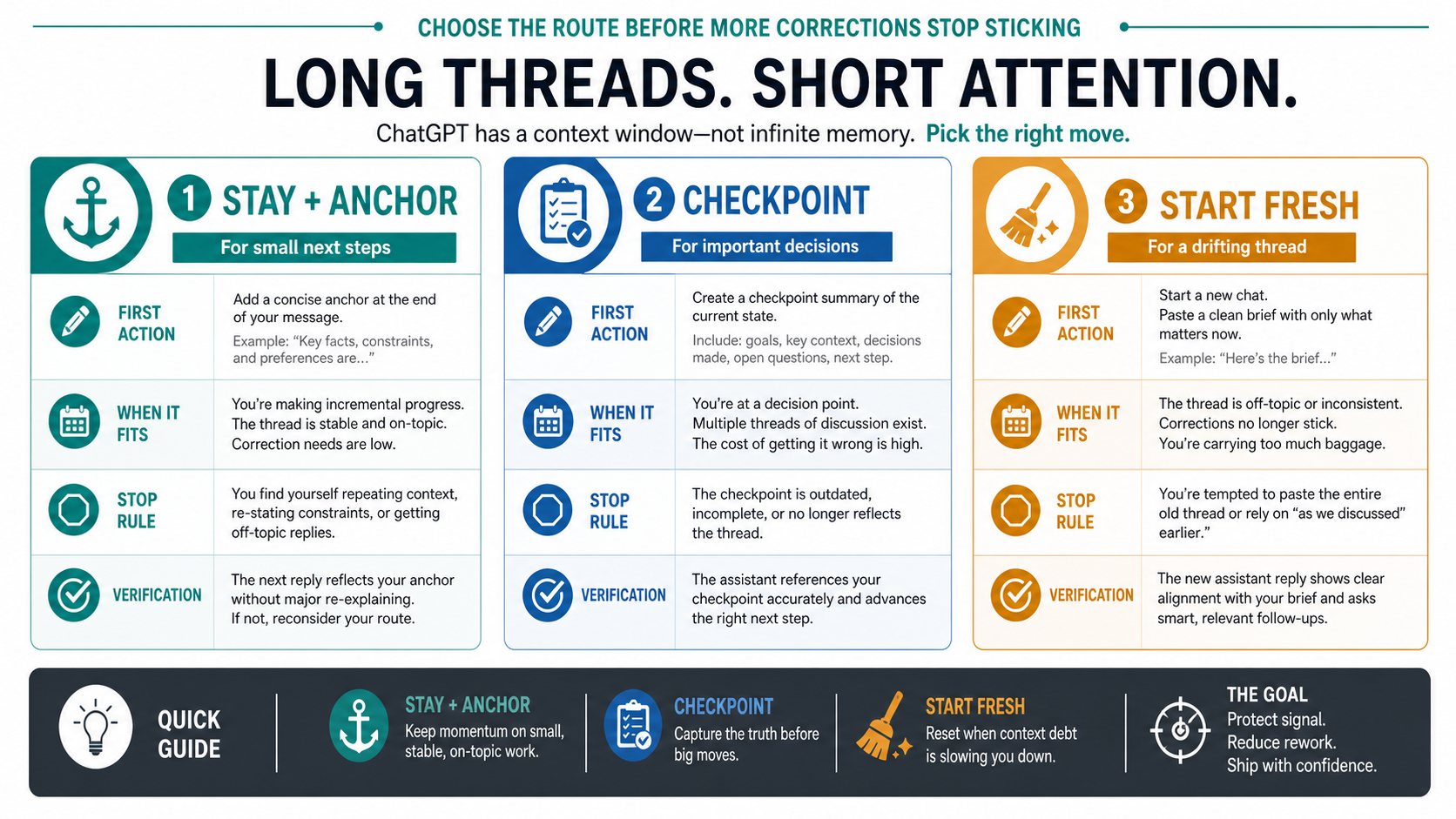 Decision board for choosing whether to stay in a ChatGPT thread, checkpoint the work, or start fresh with a state handoff pack.