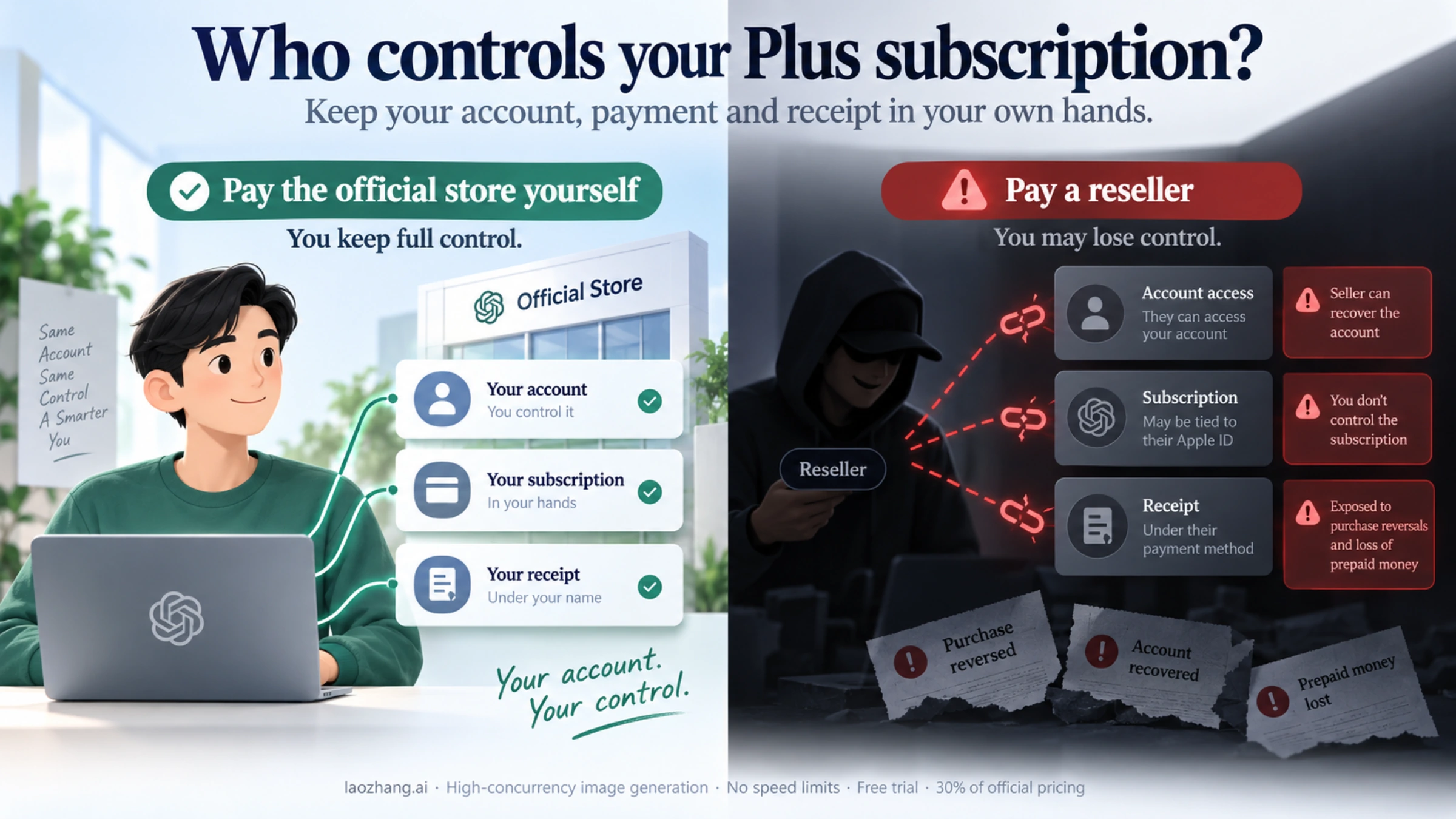 Account and subscription ownership risks when paying a reseller versus the official store yourself
