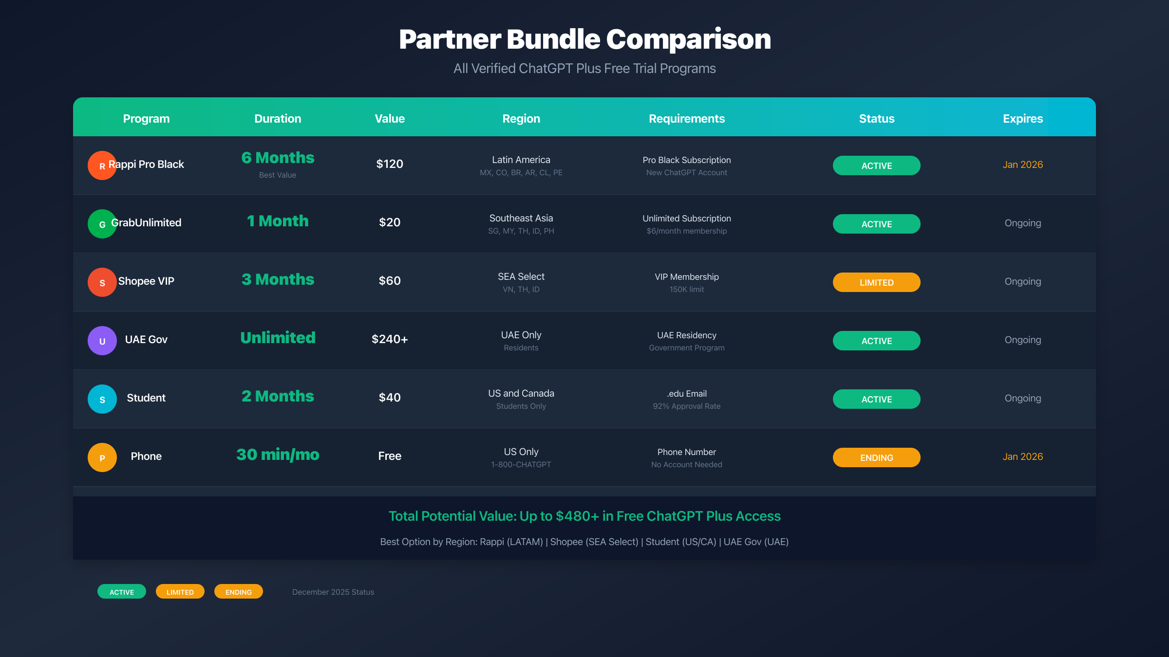 Partner Bundle Comparison Chart