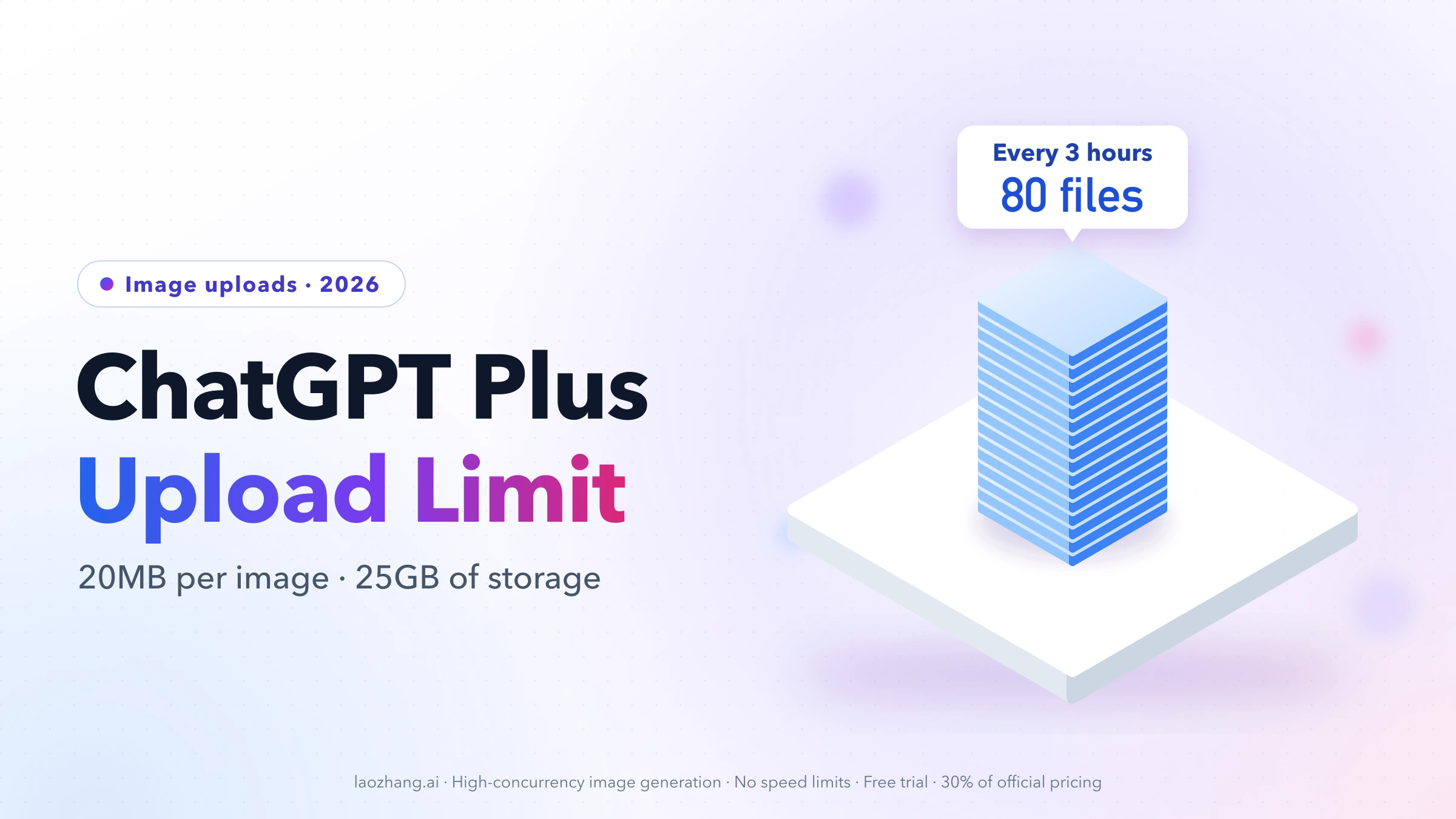 ChatGPT Plus upload limit cover: a stack of blue tiles labeled 80 files every 3 hours, with 20MB per image and 25GB of storage