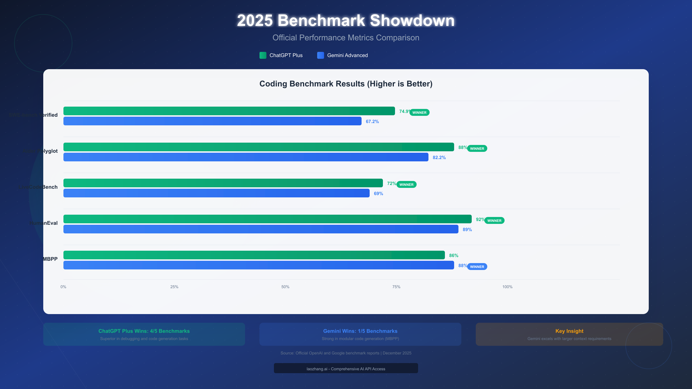 2025 Benchmark comparison chart