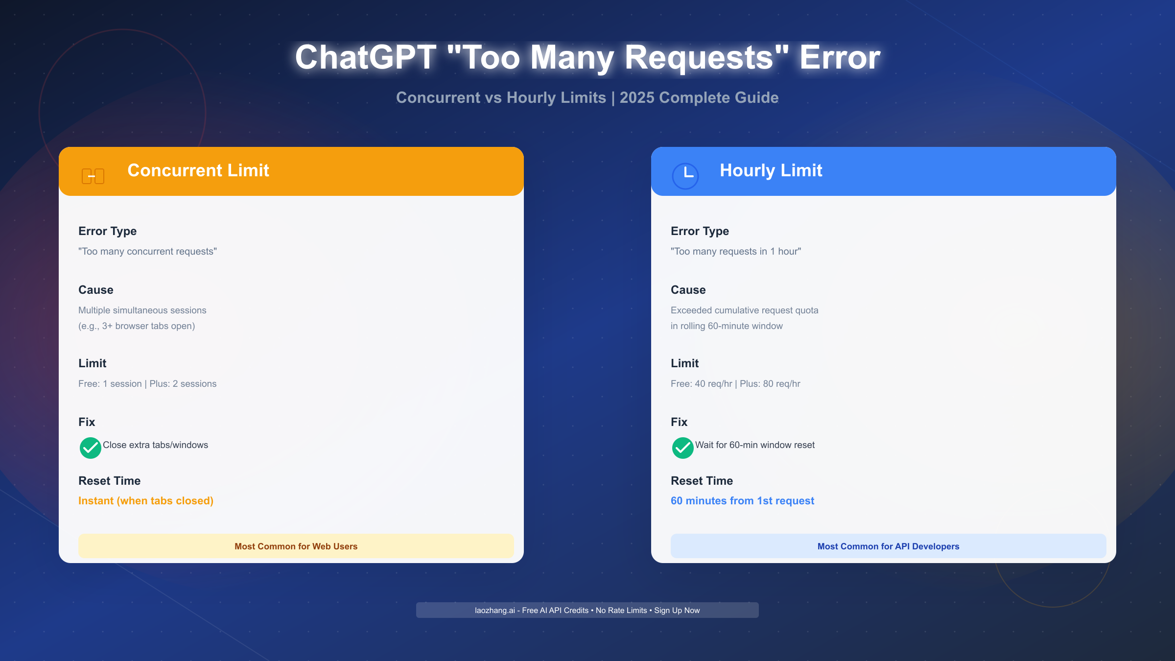 How to Fix ChatGPT Too Many Concurrent Requests Error (2025 Guide)