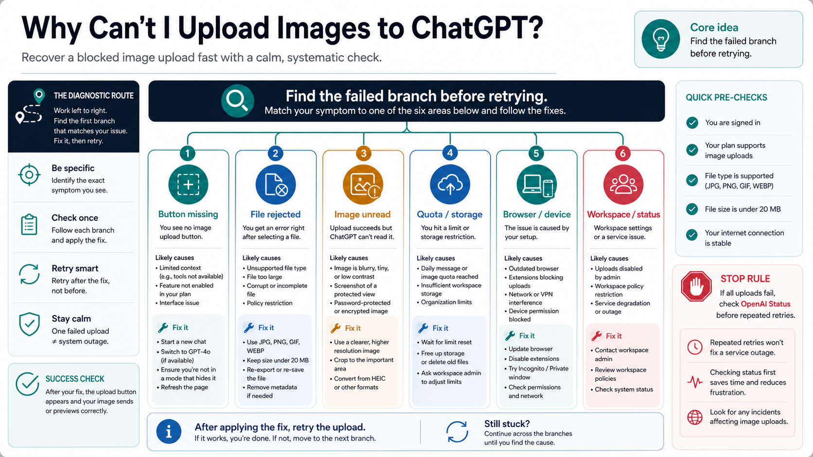 Why Can't I Upload Images to ChatGPT? Fix the Button, File, Limit, or Status Issue