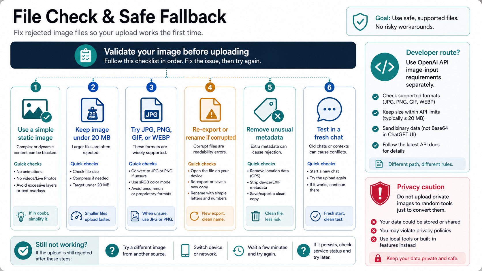 File validation checklist for ChatGPT image uploads with a safe developer fallback boundary