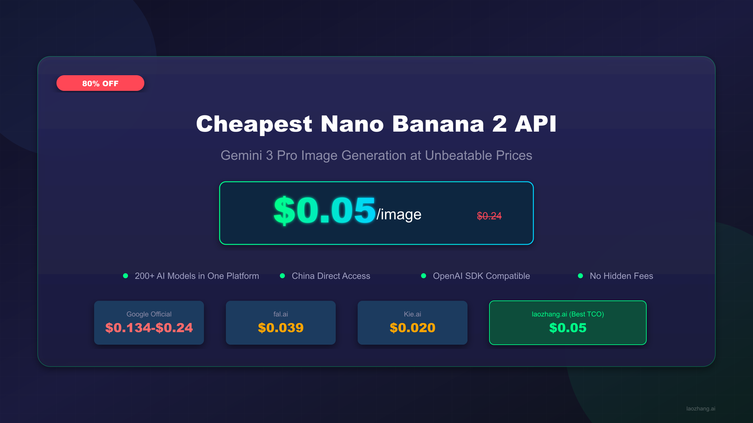 Cheapest Nano Banana 2 API 2025: $0.05/Image Complete Guide (80% Off)