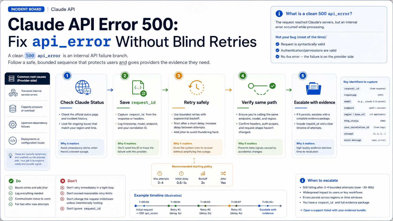 Claude API Error 500: Fix api_error Without Blind Retries