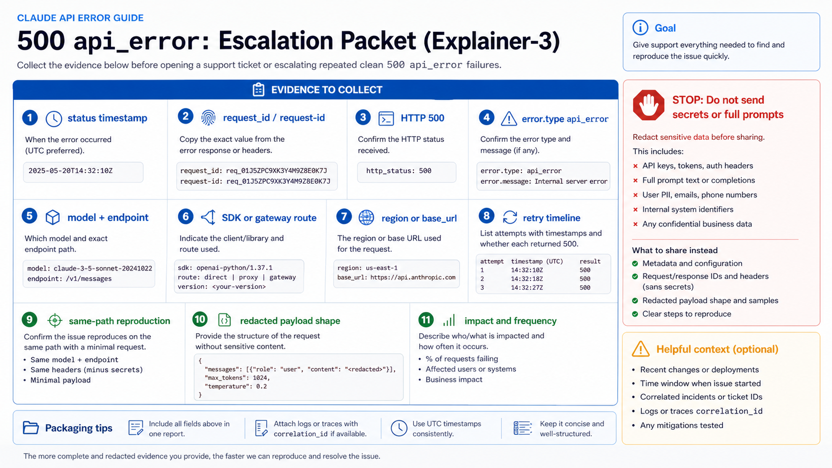 Evidence packet board for repeated Claude 500 api_error failures, including request IDs, HTTP status, model, endpoint, route, retry timeline, and redaction boundaries.