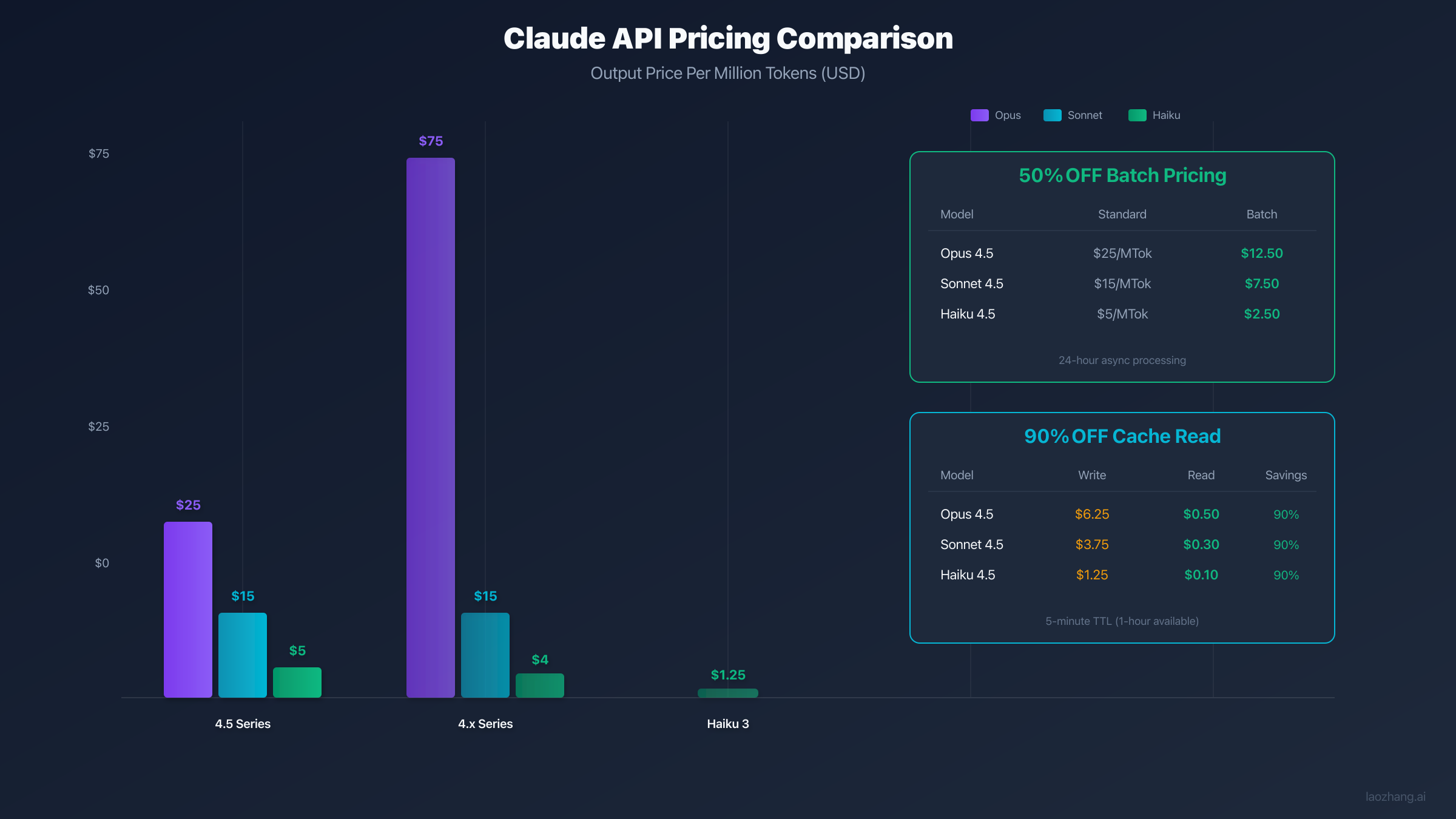 Claude API Pricing Comparison showing all models